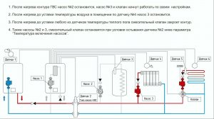 Гидравлическая схема отопления 3.1 совместная работа 2х котлов.  3 контура отопления.