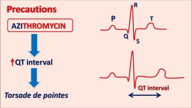 Azithromycin - Mechanism, side effects, precautions & uses смотреть онлайн