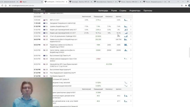 02.12.2021: Фундаментальный анализ рынков по итогу торгового дня. EURUSD, GBPUSD, USDRUB, MOEX смотреть онлайн