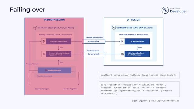 Robust Disaster Recovery with Kafka and Confluent Cloud | Data Streaming Systems смотреть онлайн