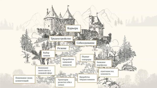 №16 LetUs потрындим с Наталья Маковик. Чехия. смотреть онлайн
