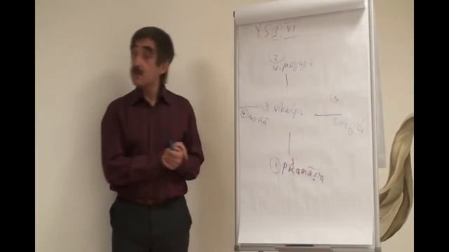 Устный комментарий к Йога-сутрам Патанджали (1) смотреть онлайн