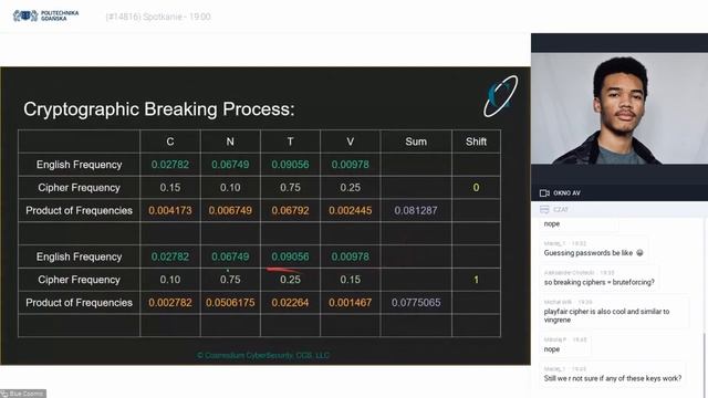 Breaking Ciphers - Picking The Locks of Cryptographic Keys | University Lecture смотреть онлайн