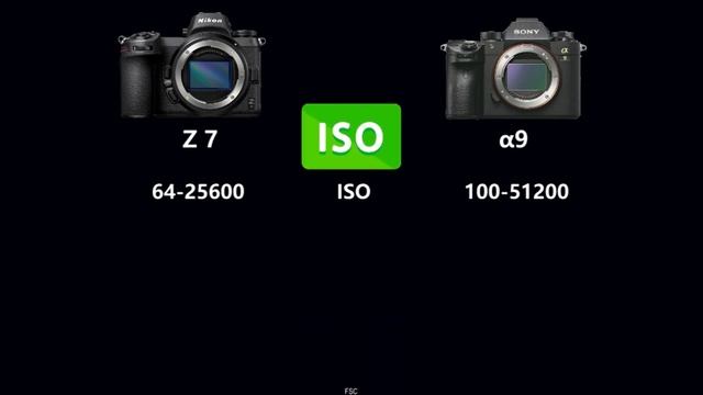 Nikon Z 7 vs Sony a9 смотреть онлайн