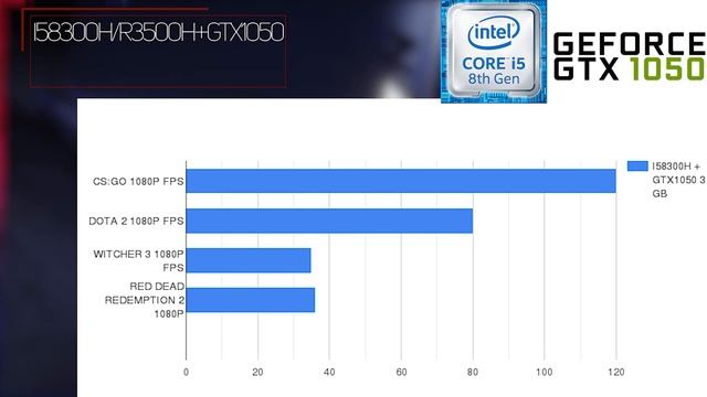 Мастерство и Личный Рост