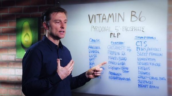 Vitamin B6: Benefits, Deficiencies, Causes, Symptoms, and Sources – Dr. Berg