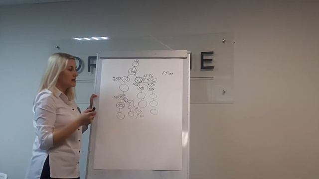 Правильное построение структуры смотреть онлайн