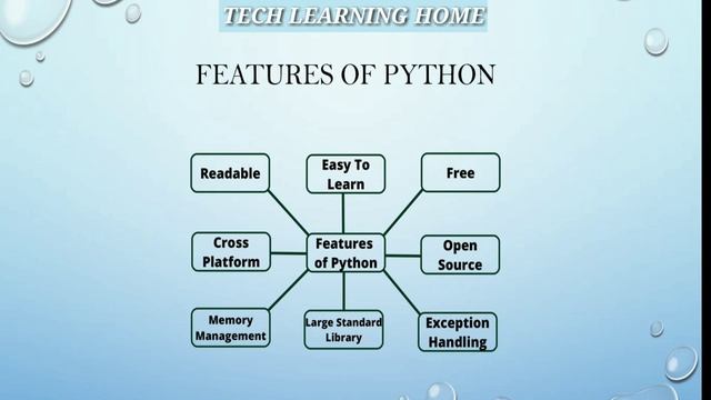 1. Python Tutorial For Beginners (Introduction and History of Python) смотреть онлайн
