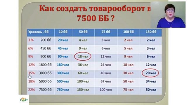 Успешный старт смотреть онлайн