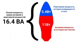 Полная мощность ВА, что это? Вольт Амперы простым языком