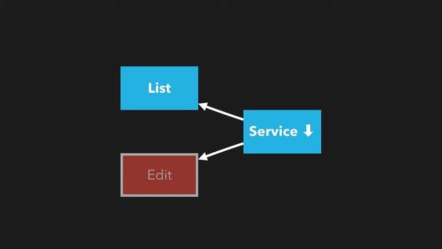EP 1.2 - AngularJS Migration / Overview / Mental Model смотреть онлайн
