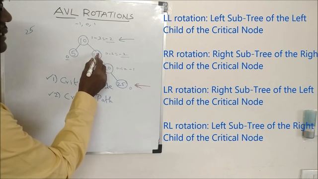 AVL TREE – SINGLE & DOUBLE ROTATION смотреть онлайн