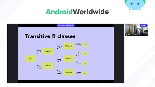 Relevance of code minification in a performance world with Jitin Sharma смотреть онлайн