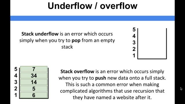 Data Structure Fundamentals - Underflow & overflow смотреть онлайн