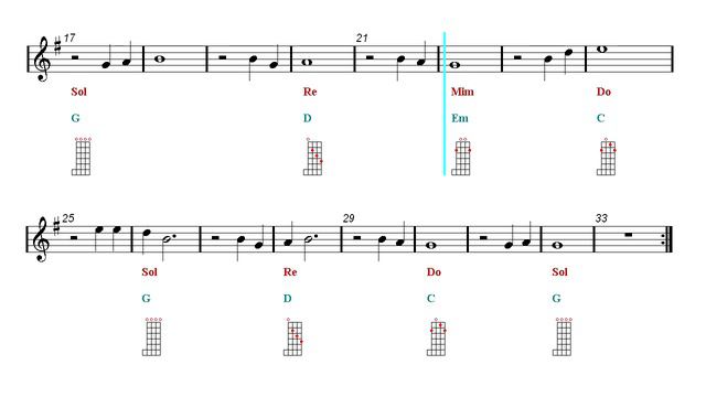 Banjo Chords Tutorial - John Denver - Take Me Home, Country Roads (Sheet music - Guitar chords) смотреть онлайн