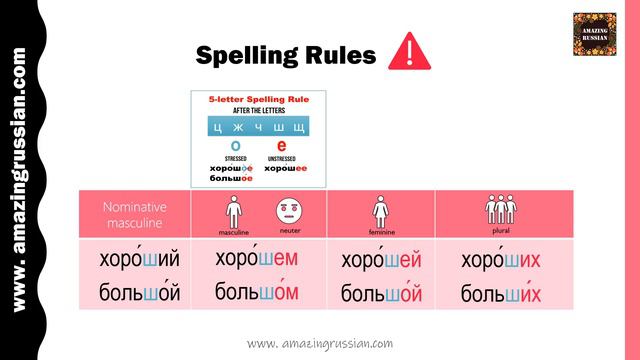 Basic Russian 1: Prepositional Case of Adjectives and Other Modifiers смотреть онлайн