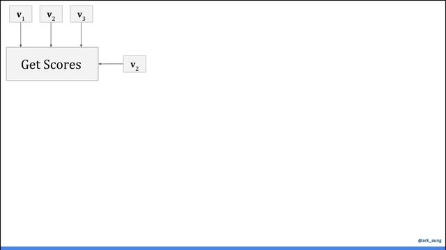 Intuition Behind Self-Attention Mechanism in Transformer Networks смотреть онлайн
