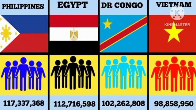 Top 25 Country By Population In 2023 | Largest Population By Countries |
