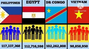 Top 25 Country by population in 2023 | largest population by countries |