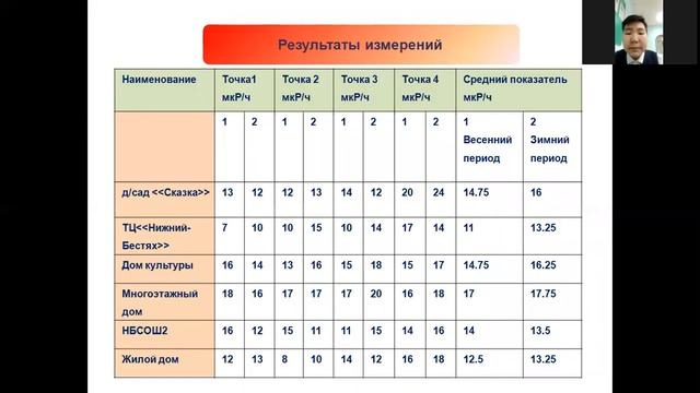 Колмаков Михаил - Наука о Земле - Экологические науки / #ЭКОНА смотреть онлайн