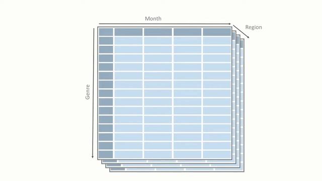 The beginner's guide to OLAP modeling and modeling concepts смотреть онлайн