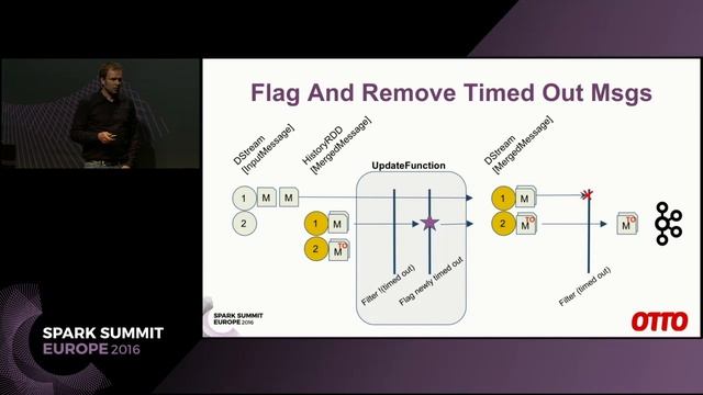 How We Built an Event Time Merge of Two Kafka Streams with Spark (Ralf Sigmund, Sebastian Schröder) смотреть онлайн