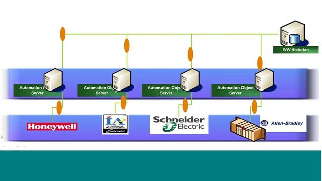 How to Plan Your SCADA Upgrade смотреть онлайн