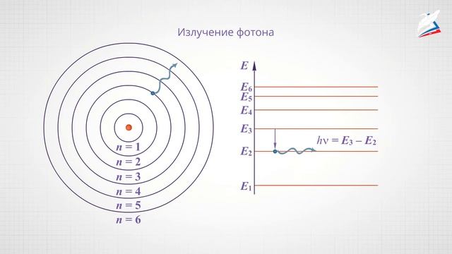 Атом Бора смотреть онлайн