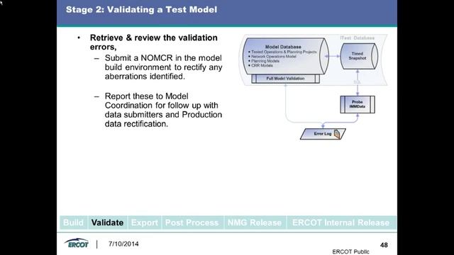 The CIM and Network Model Management 0071014 смотреть онлайн