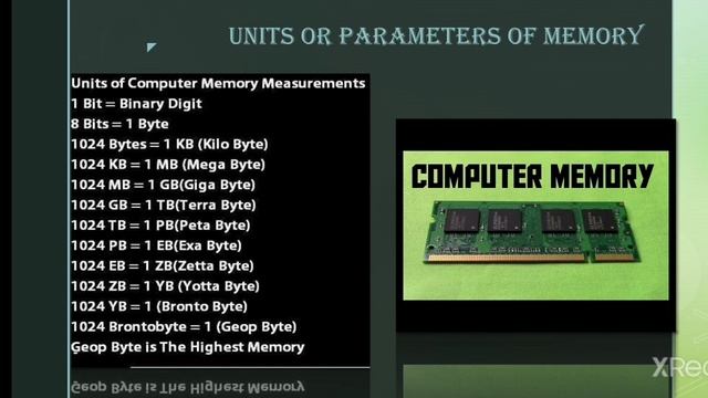 parameters of memory/units of memory смотреть онлайн