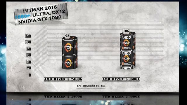 RYZEN 5 2400G vs Ryzen 5 1600X - BENCHMARKS / GAMING TESTS REVIEW AND COMPARISON / смотреть онлайн
