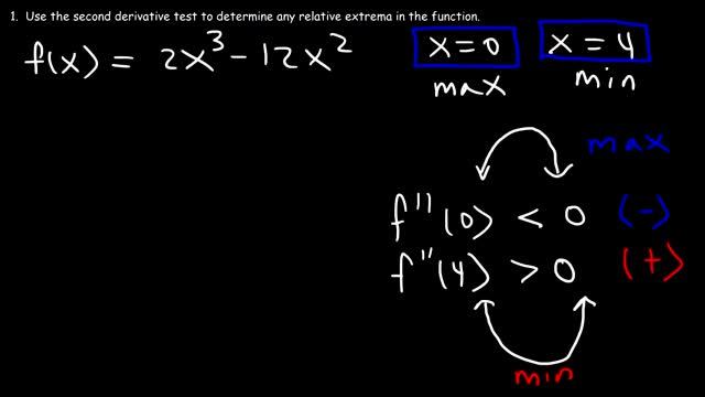 Second Derivative Test смотреть онлайн
