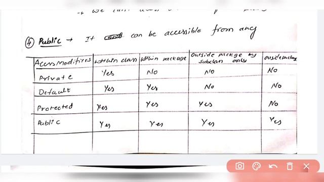 ACCESS MODIFIERS IN JAVA|ACCESS SPECIFIERS IN JAVA|PRIVATE DEFAULT PROTECTED PUBLIC|JAVA TUTORIAL смотреть онлайн