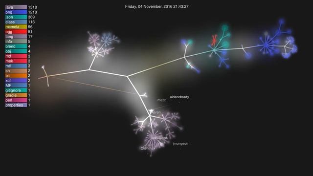 Mekanism Git source tree visualisation смотреть онлайн