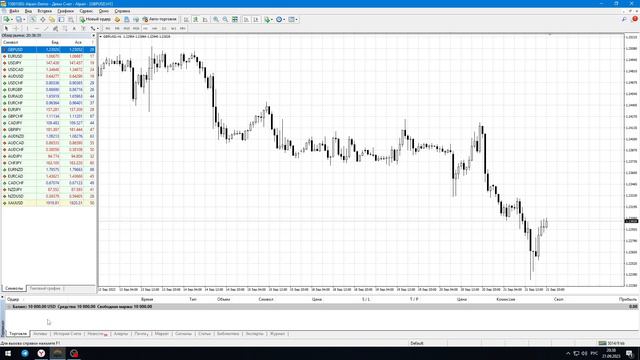 Краткий обзор терминала Metatrader 4. Как скачать и начать пользоваться ?