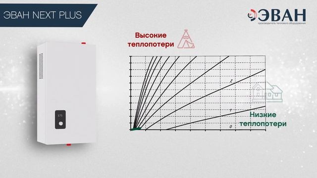 Новинка! Электрический котел ЭВАН NEXT PLUS. смотреть онлайн