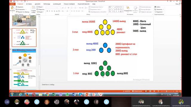 брифинг 14 05 2020 #New_Millennium_Centre_Ltd О.Михайлова смотреть онлайн
