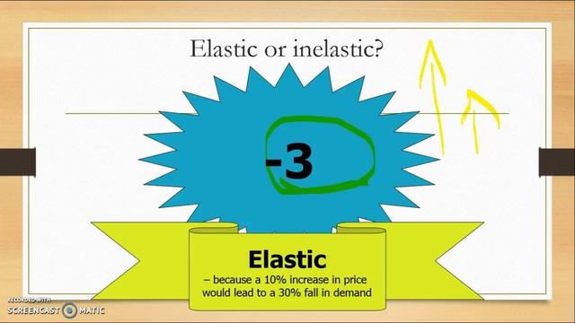 External Influences On Consumer Choice