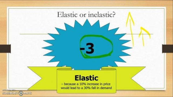 External Influences on Consumer Choice