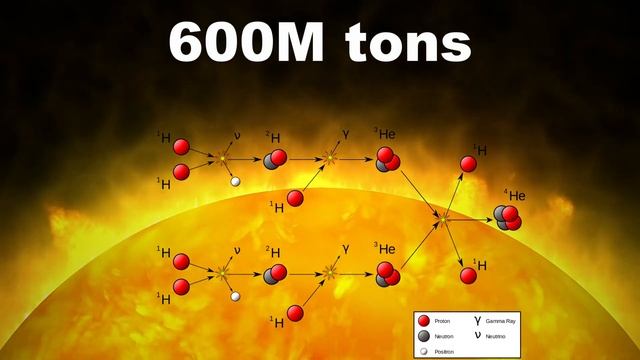 Facts you should know about THE SUN | Where did the Sun come from? смотреть онлайн