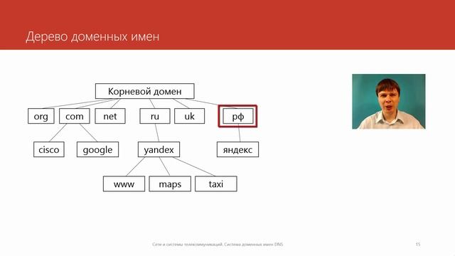 Система доменных имен DNS | Курс "Компьютерные сети" смотреть онлайн