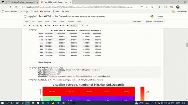 Prediction Using Decision Tree Algorithm on Iris Dataset || Python || GRIP-Internship | смотреть онлайн