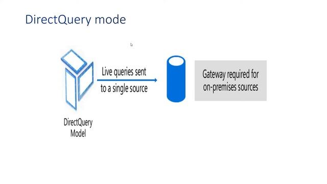 What are the Connectivity Modes ? Difference between Import mode and direct query mode ? смотреть онлайн
