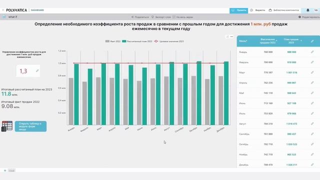 What if анализ для планирования продаж (Codex Proj) смотреть онлайн