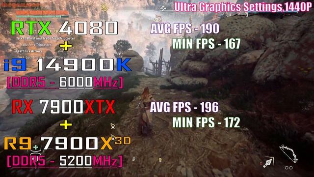 RX 7900XTX + RYZEN 9 7900X3D Vs RTX 4080 + INTEL I9 14900K || PC GAMES TEST ||