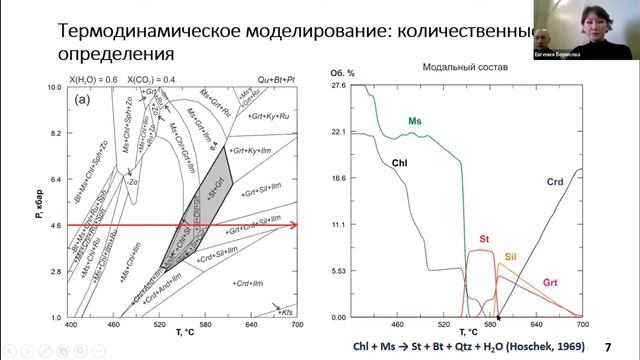 Устойчивость ставролита в метабазитах оценка влияния состава флюида и содержания Fe3+ в породе
