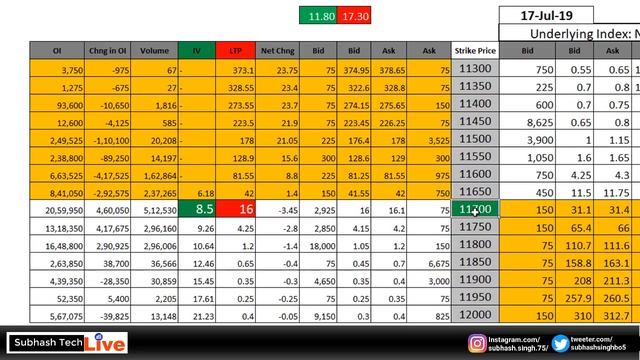 केवल Candle देखकर IV का पता लगाये | Implied volatility कैसे Use करें | Options IV. смотреть онлайн