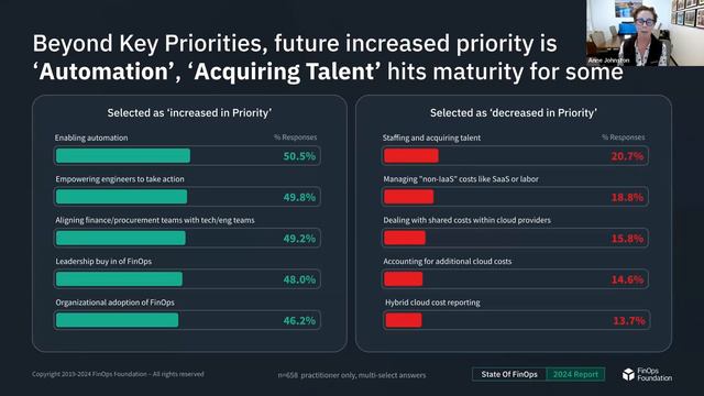 February 2024 Summit: State of FinOps 2024 First Look, Insights, and Discussion смотреть онлайн