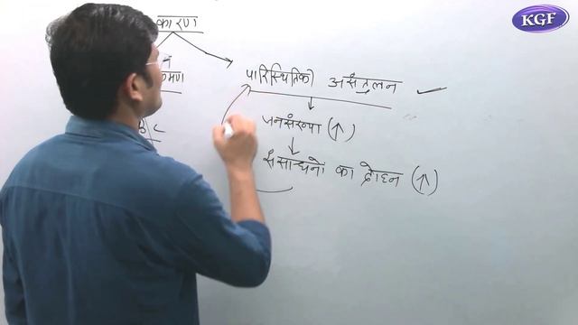 Decline of Harappan civilization in Hindi // By:- Prince Yogi смотреть онлайн