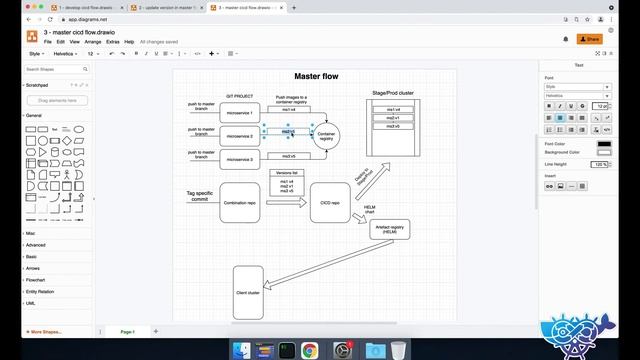 2 CI-CD Kubernetes flows for dev, stage and production environments (The Ultimate English Edition) смотреть онлайн